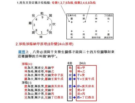 淨陰淨陽|詳论净阴净阳水法与杨公三合风水四大局水法